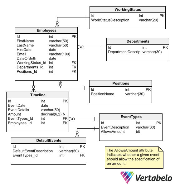 7 Tips to Improve Your Database Diagram Layout