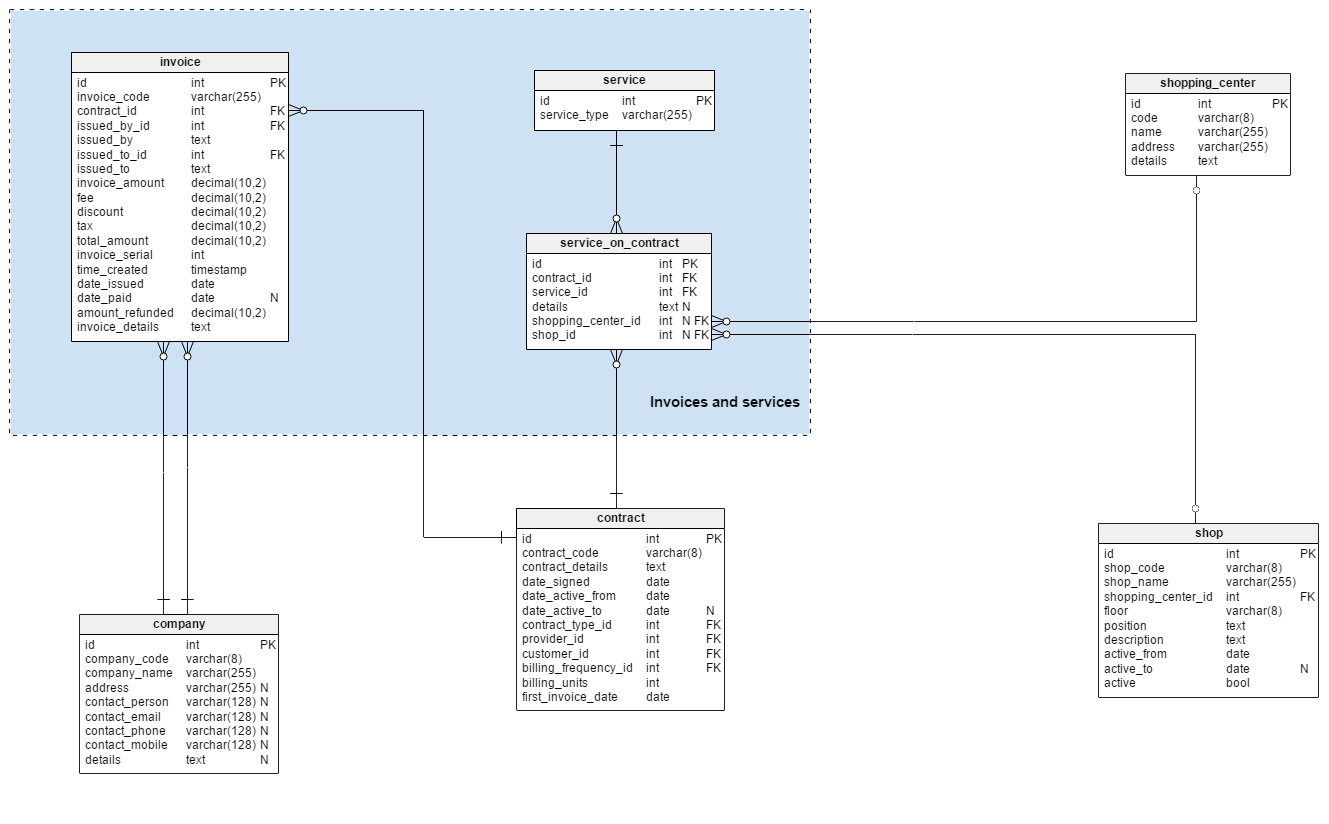 Section 3: Invoices and Services