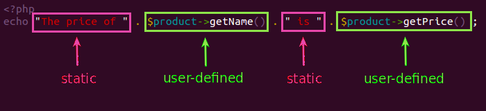 Example of static and user-defined data