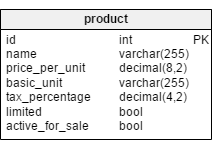 The product table