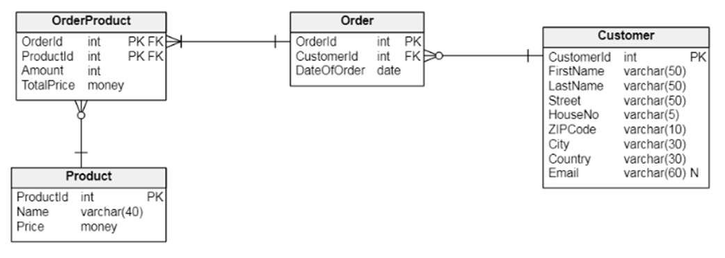 SQL Server constraints