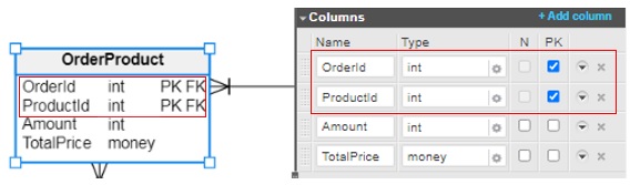 SQL Server constraints