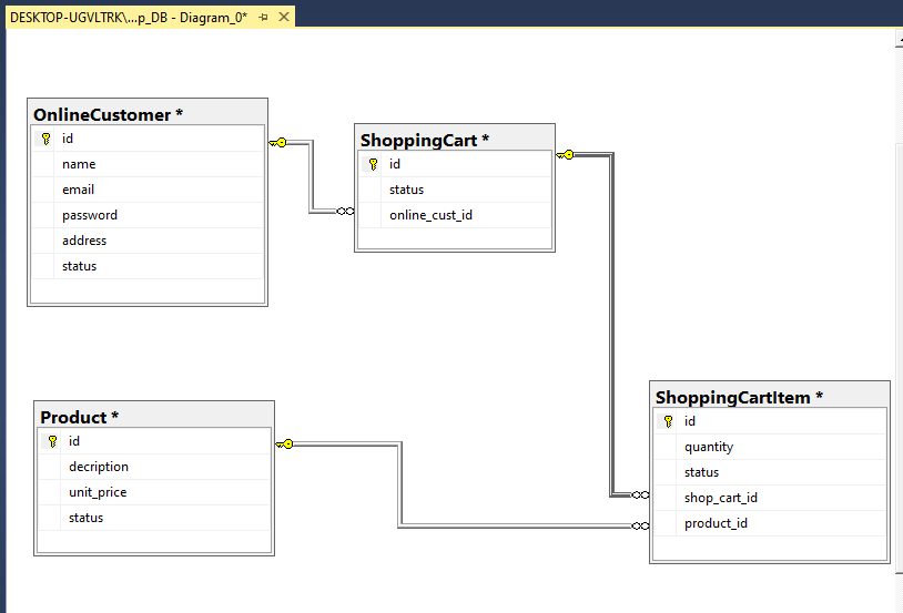 Best ER Diagram Tool for SQL Server