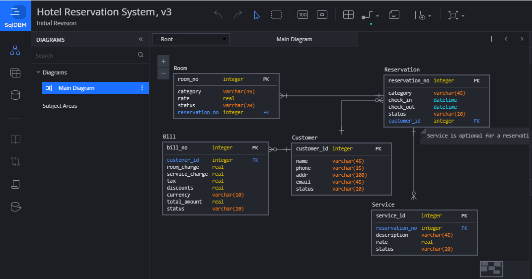 Best ER Diagram Tool for SQL Server