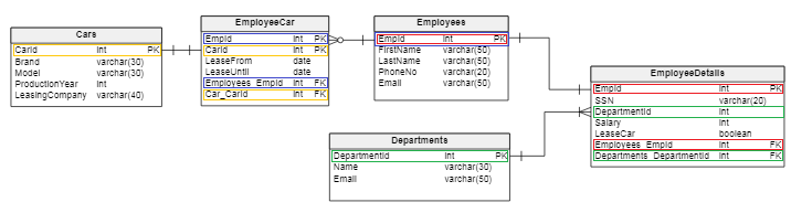 MySQL constraints