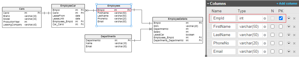 MySQL constraints