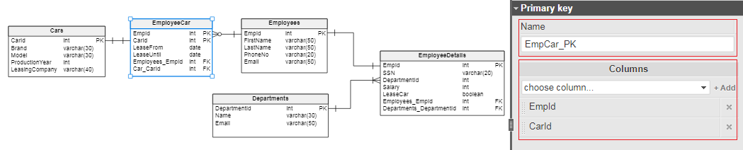 MySQL constraints