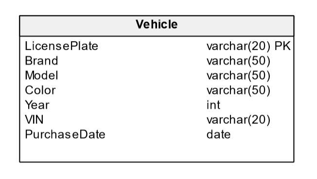 Vehicle Table