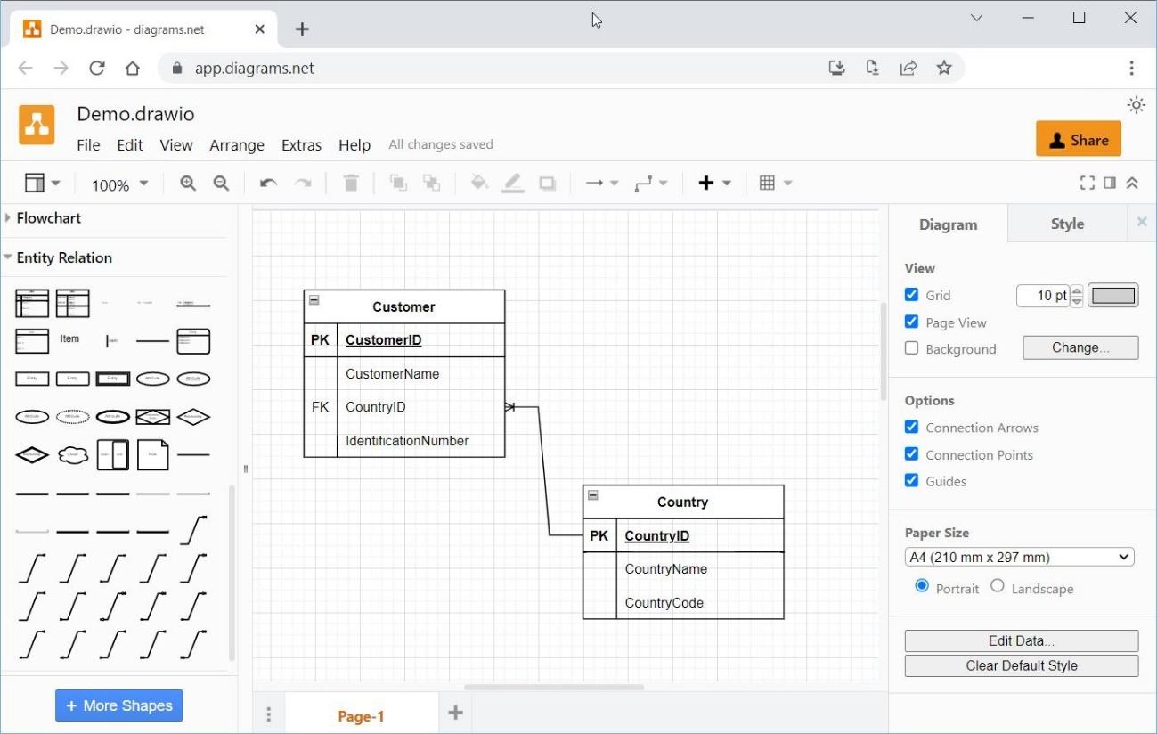 Online Database Schema Design Tools