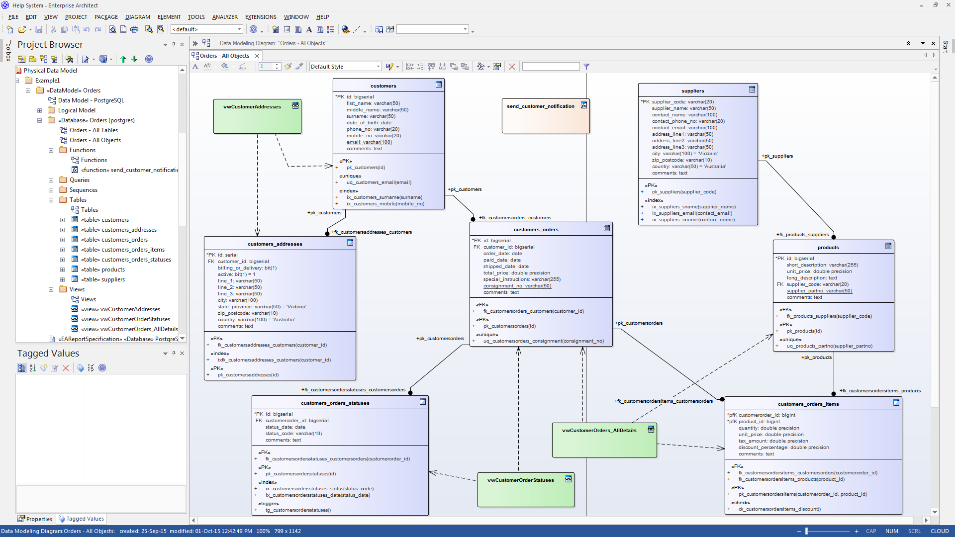 Top 5 Best Database Design Tools