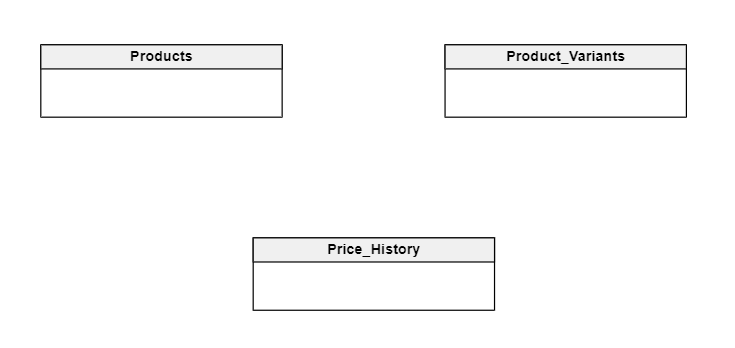 A Price History Database Model