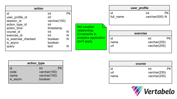 redshift, analytics system