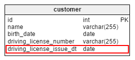 Customer table