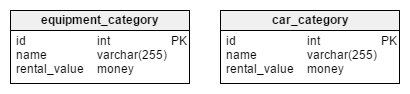 car_category and equipment_category tables