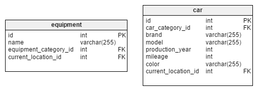 equipment and car tables