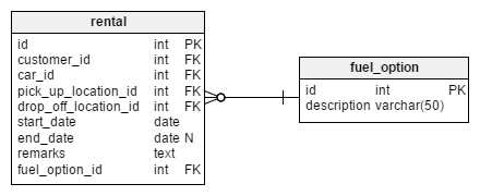 rental and fuel_option tables