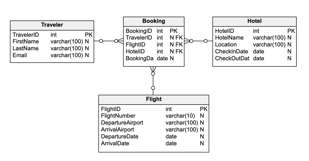 Schema Diagram