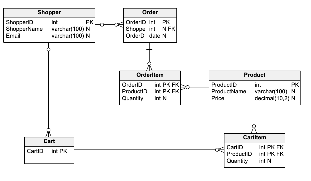 Schema Diagram