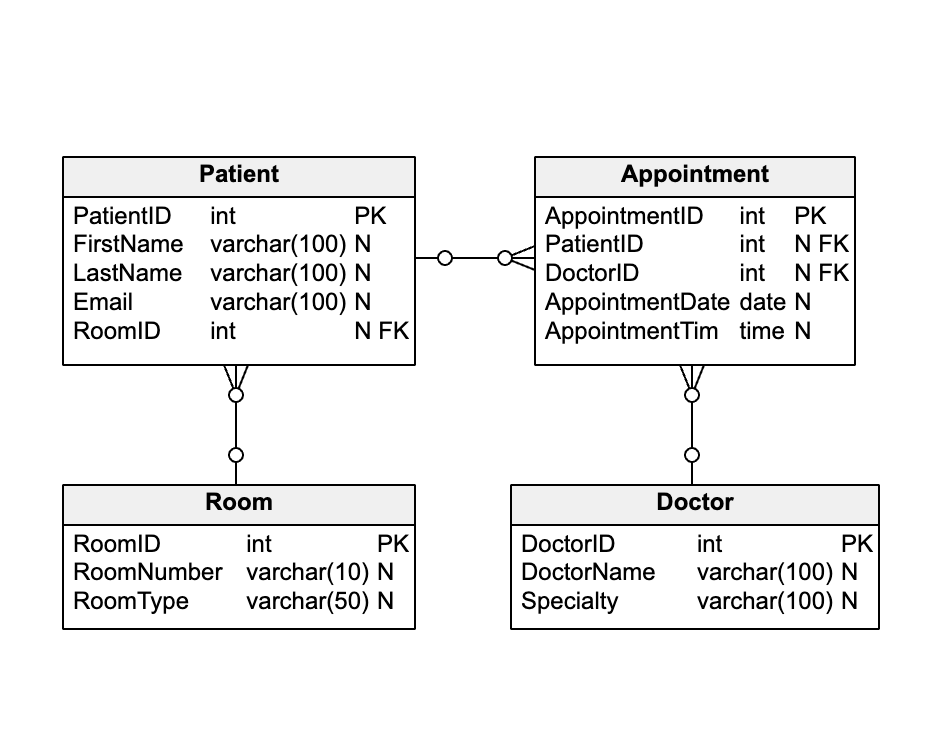 Schema Diagram