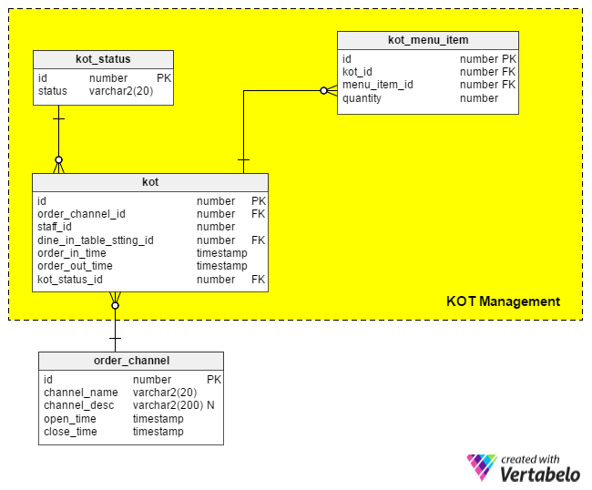 KOT (Kitchen Order Token) Management