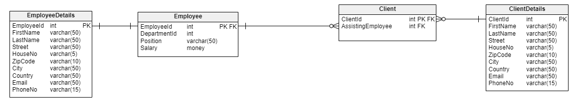 set schema in Vertabelo