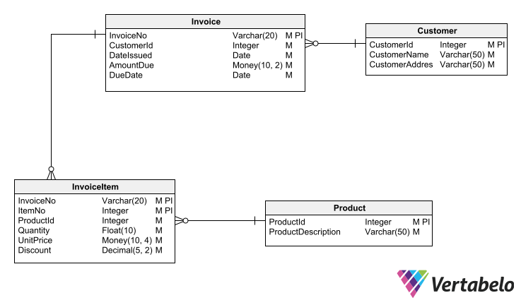 nosql vs sql databases