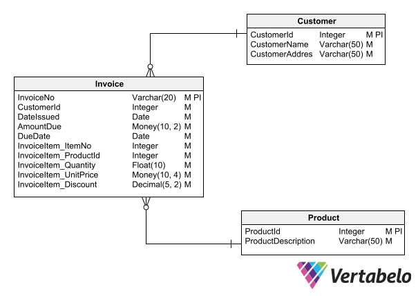 nosql vs sql databases