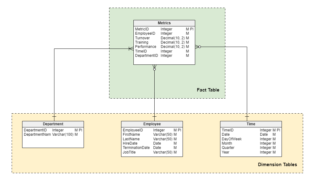 star schema data model