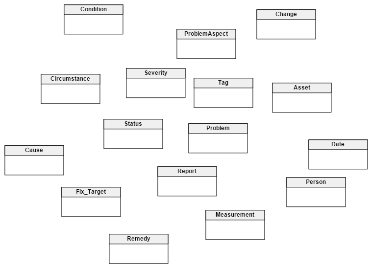 Initial set of data entities for problem tracking database