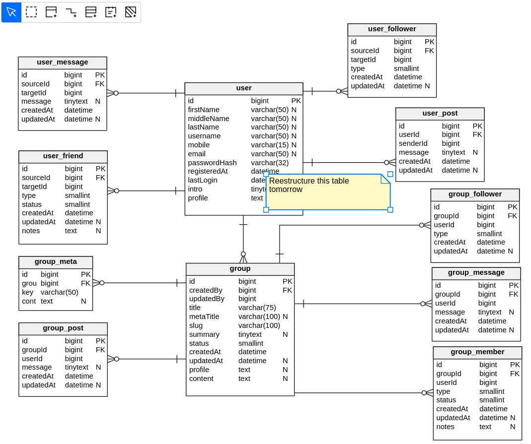 Using Text Notes in Data Modeling