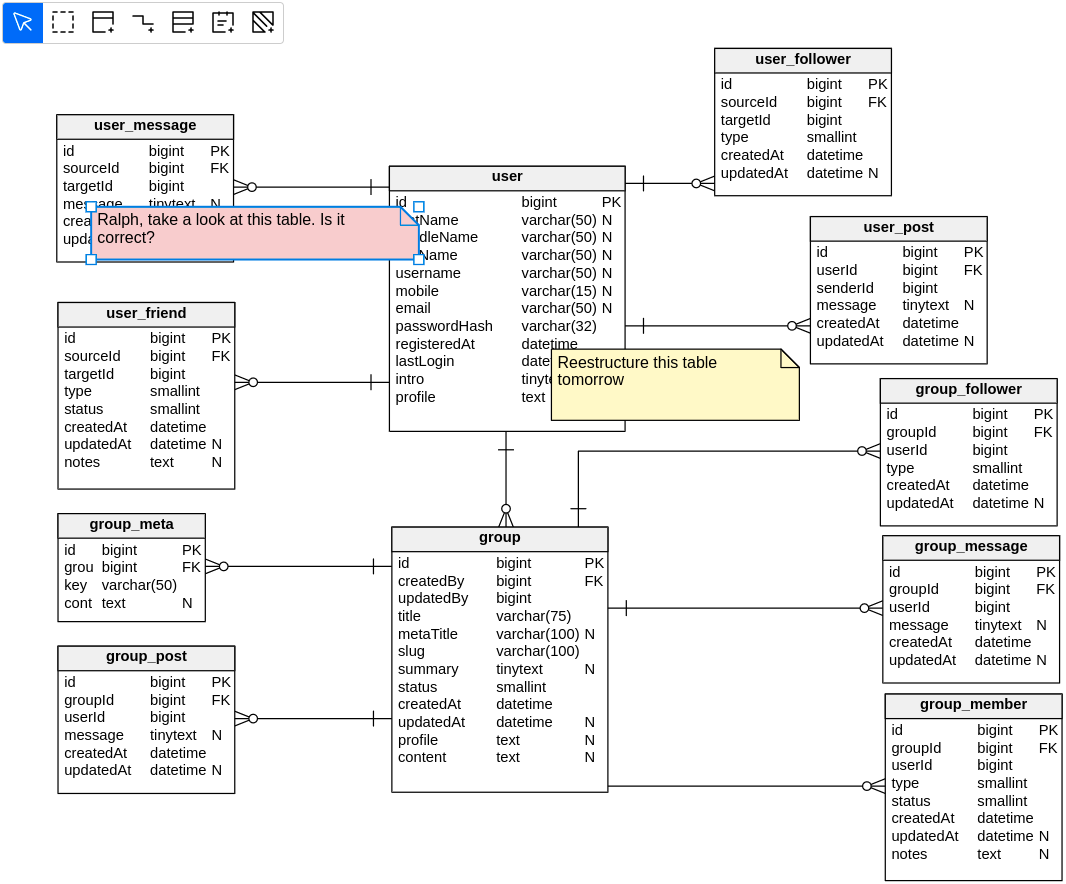 Using Text Notes in Data Modeling