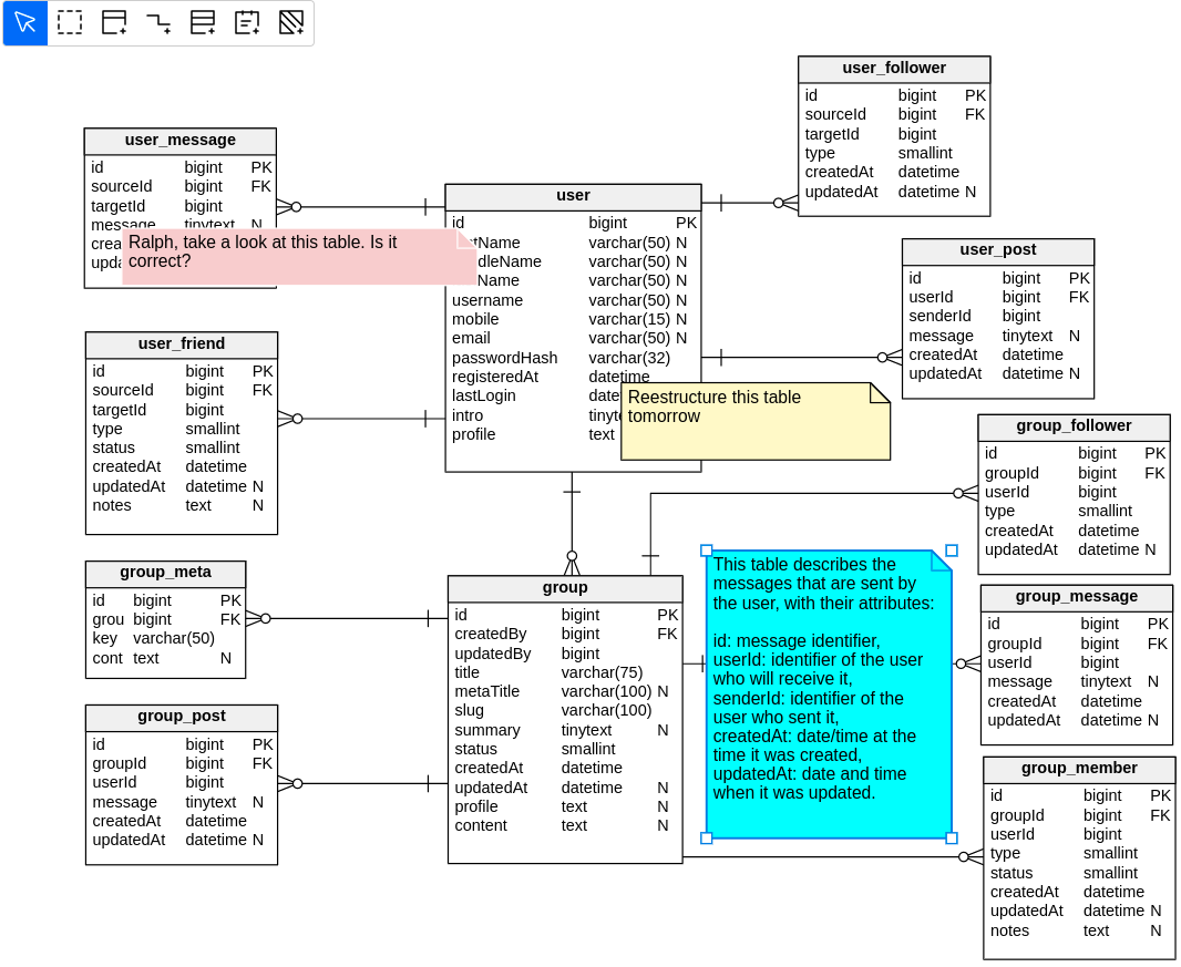 Using Text Notes in Data Modeling