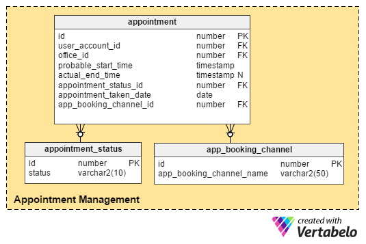 Managing Appointments