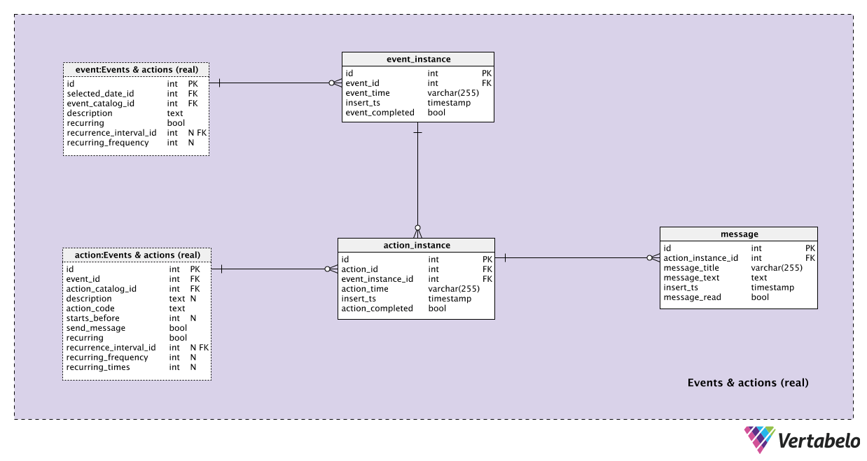 Section 3: Events and Actions (Real)