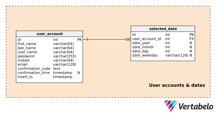 Section 1: User Accounts and Dates