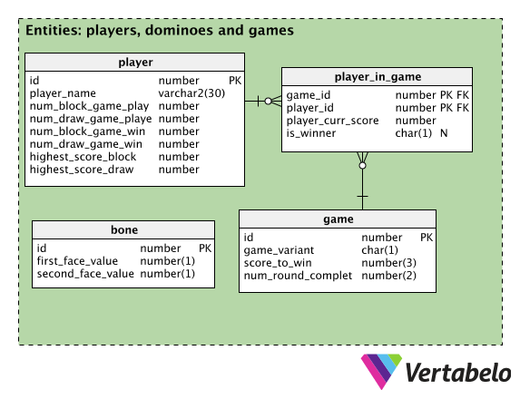 Subject Area 1: Players, Dominoes, and Games