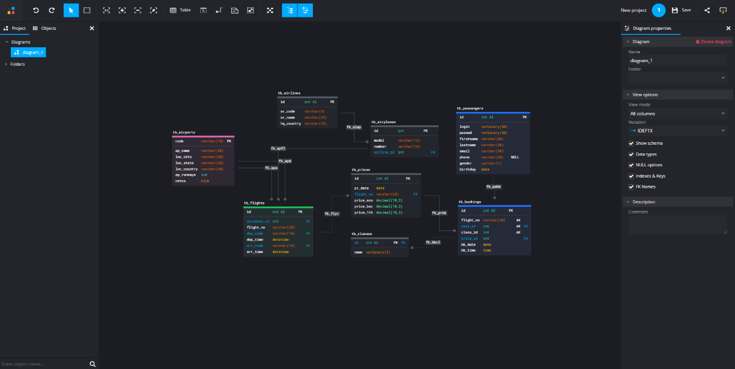 Top 8 Database Schema Design Tools