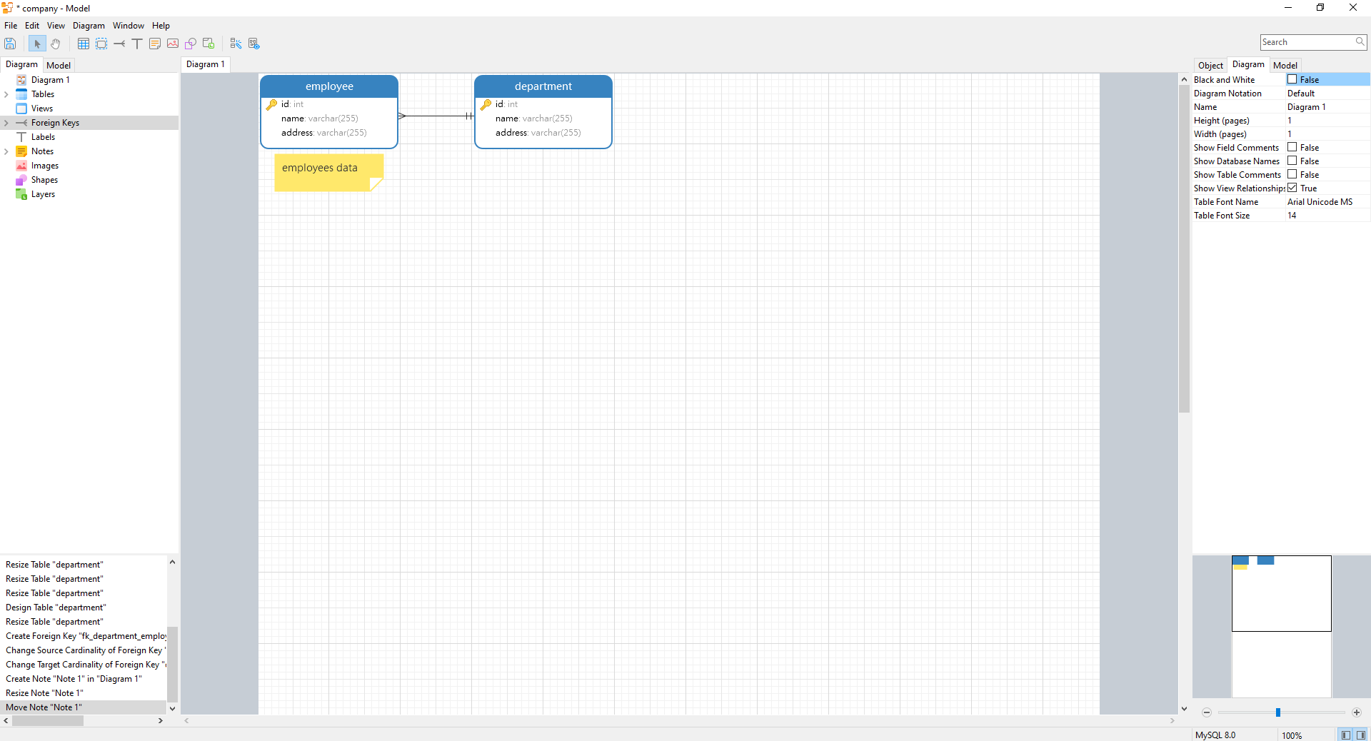 Top 8 Database Schema Design Tools