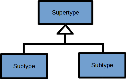 uml-generalization