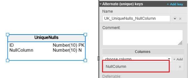 UNIQUE Constraint in a Relational Database