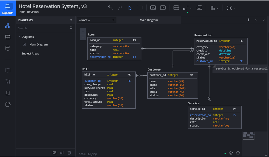 Top 7 Useful Online Database Tools