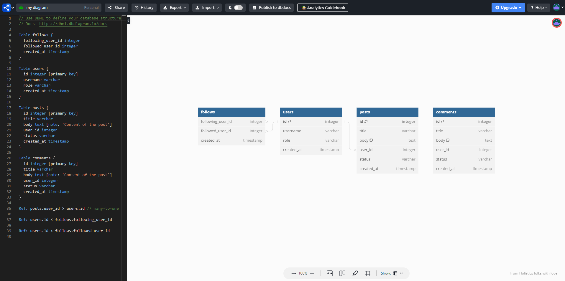 User-Friendly Database Modeling Tools