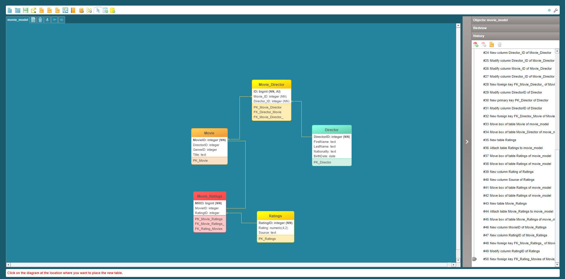 User-Friendly Database Modeling Tools