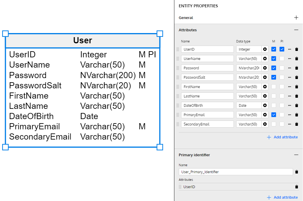 Database Design for User Profiles