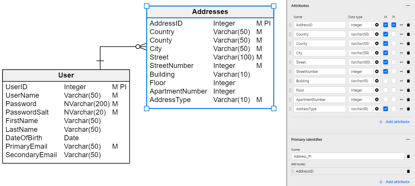 Database Design for User Profiles