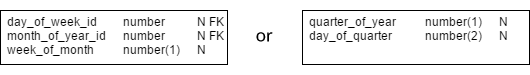 The columns that will be used by the ‘holiday_moveable’ table to derive a date for each moveable holiday