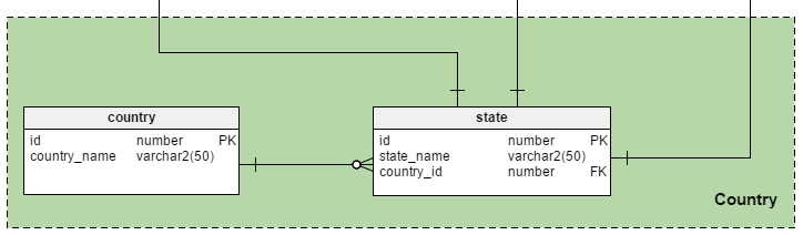 The ‘Country’ Subject Area