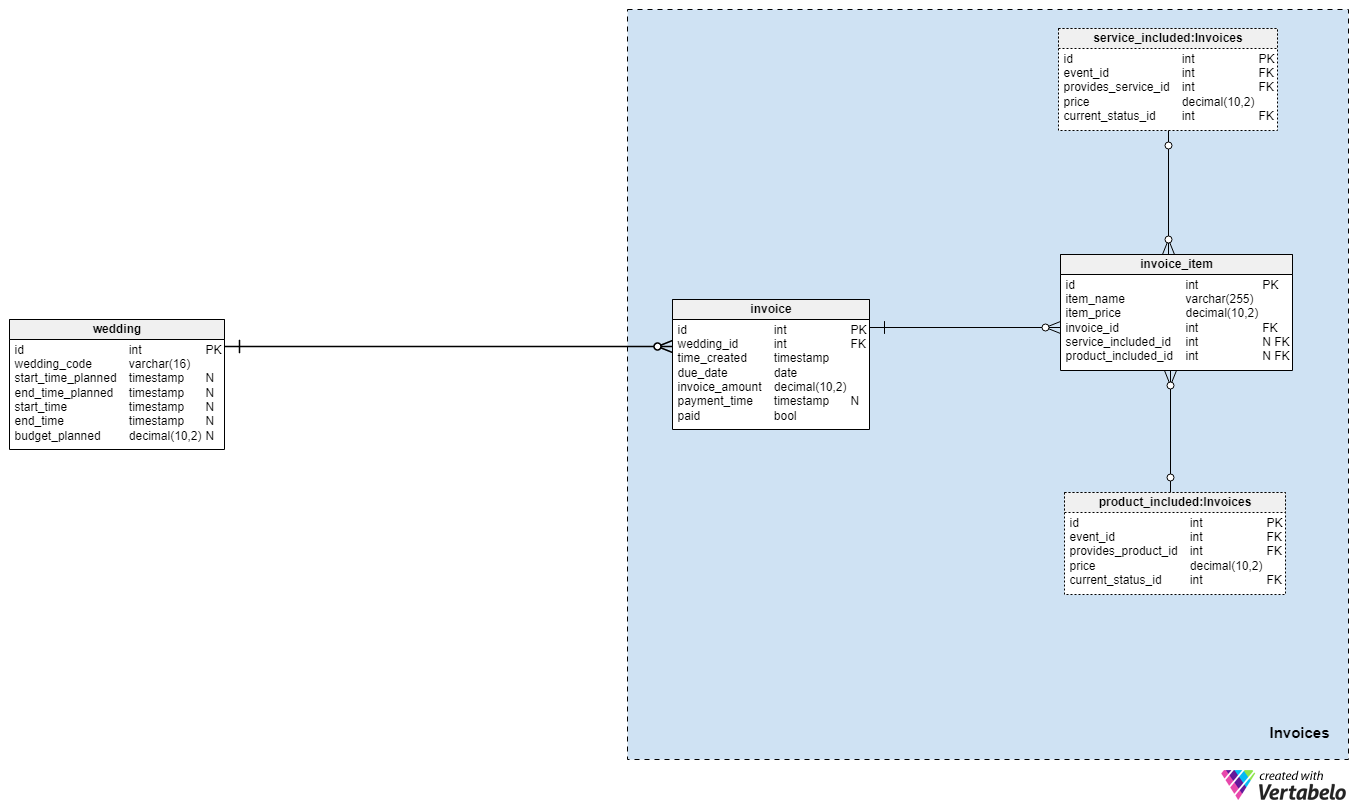 Section 5: Invoices