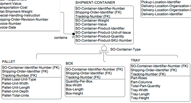 IDEF1X example