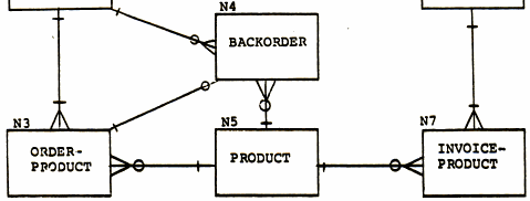 Information engineering example